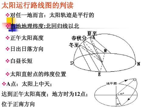 南北半球漩渦|为什么南北半球漩涡的旋转方向不一样？